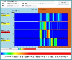 カラーバー展開図で測定データをグループ化表示