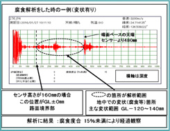 キャプチャー波形画面